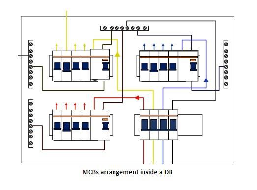 Γιατί το ταξίδι σας με MCB; Πώς να αποφύγετε τα MCB που σκοντάφτουν
